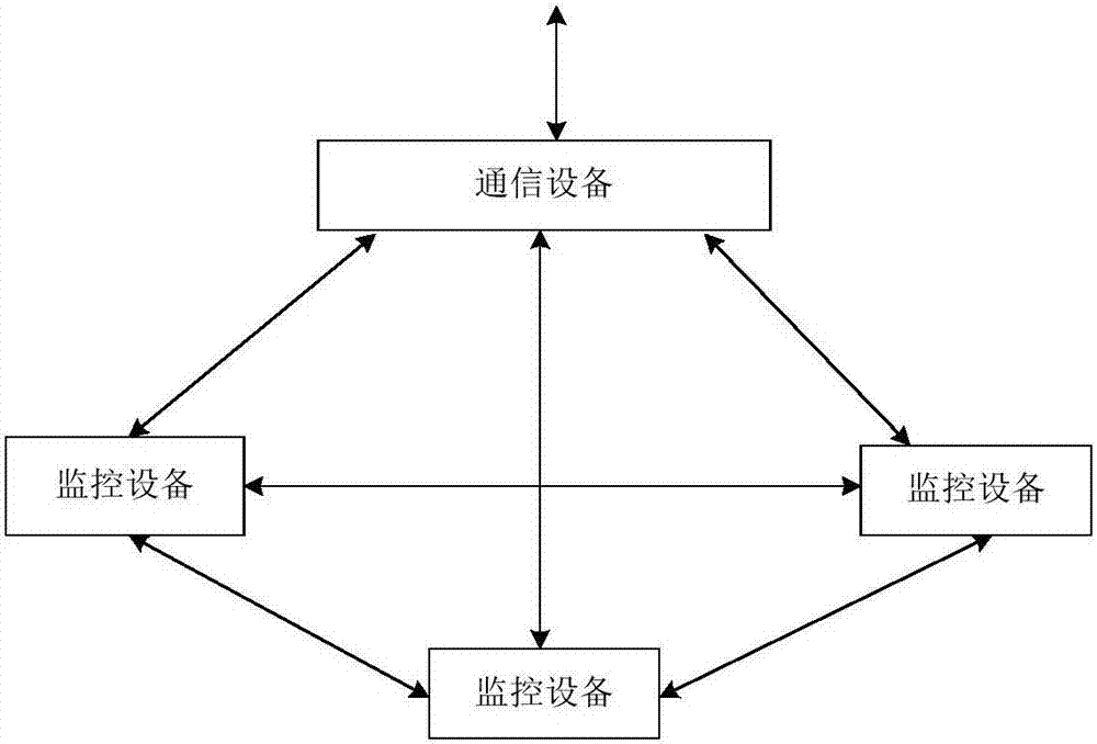 Video monitoring system and method