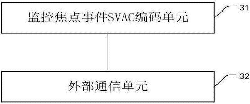 Video monitoring system and method