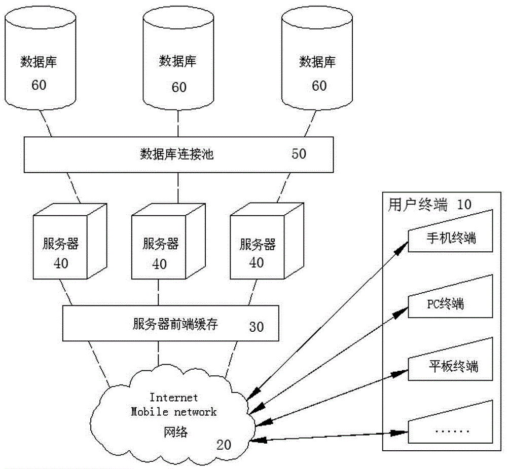 Smart Terminal Caller ID Inquiry Method