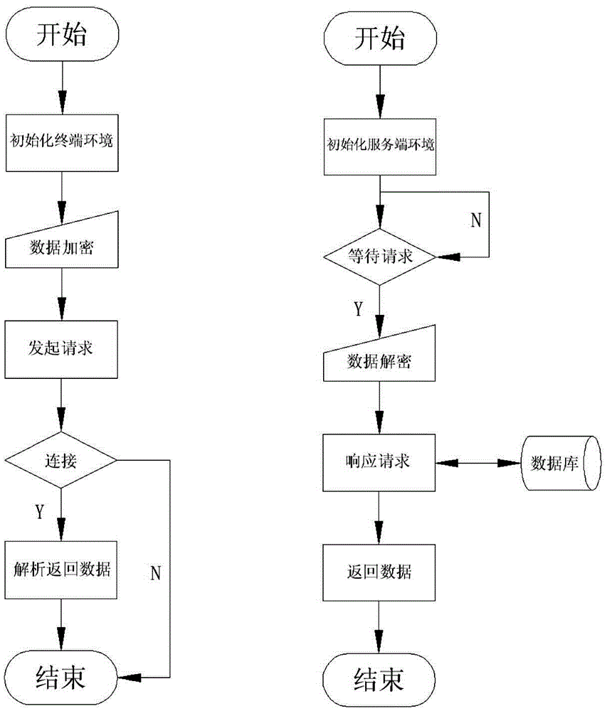 Smart Terminal Caller ID Inquiry Method