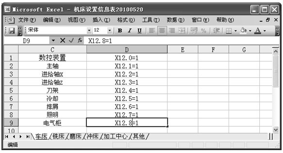 Fault simulation method of numerical control machine