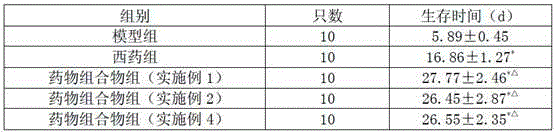 A kind of pharmaceutical composition for treating leukemia and its preparation method