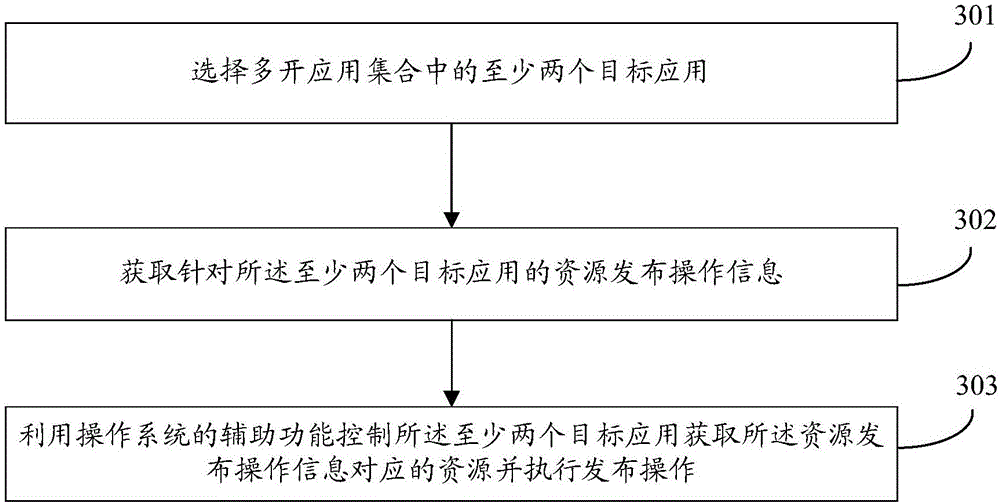 Operation management method and device for multi-open applications, and smart terminal