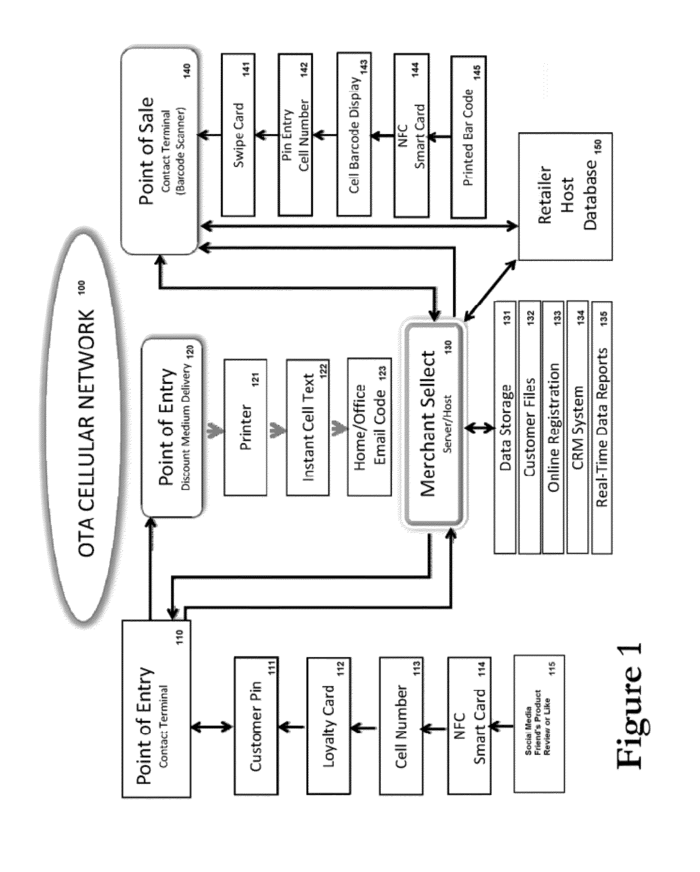 Merchantsellect point-of-entry kiosk loyalty system & prepaid card deposit and loyalty kiosk device