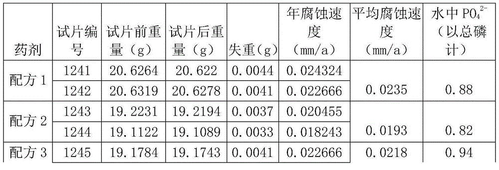 Composite efficient low-phosphorus corrosion-inhibiting and scale-inhibiting agent for low hardness water, and preparation method thereof