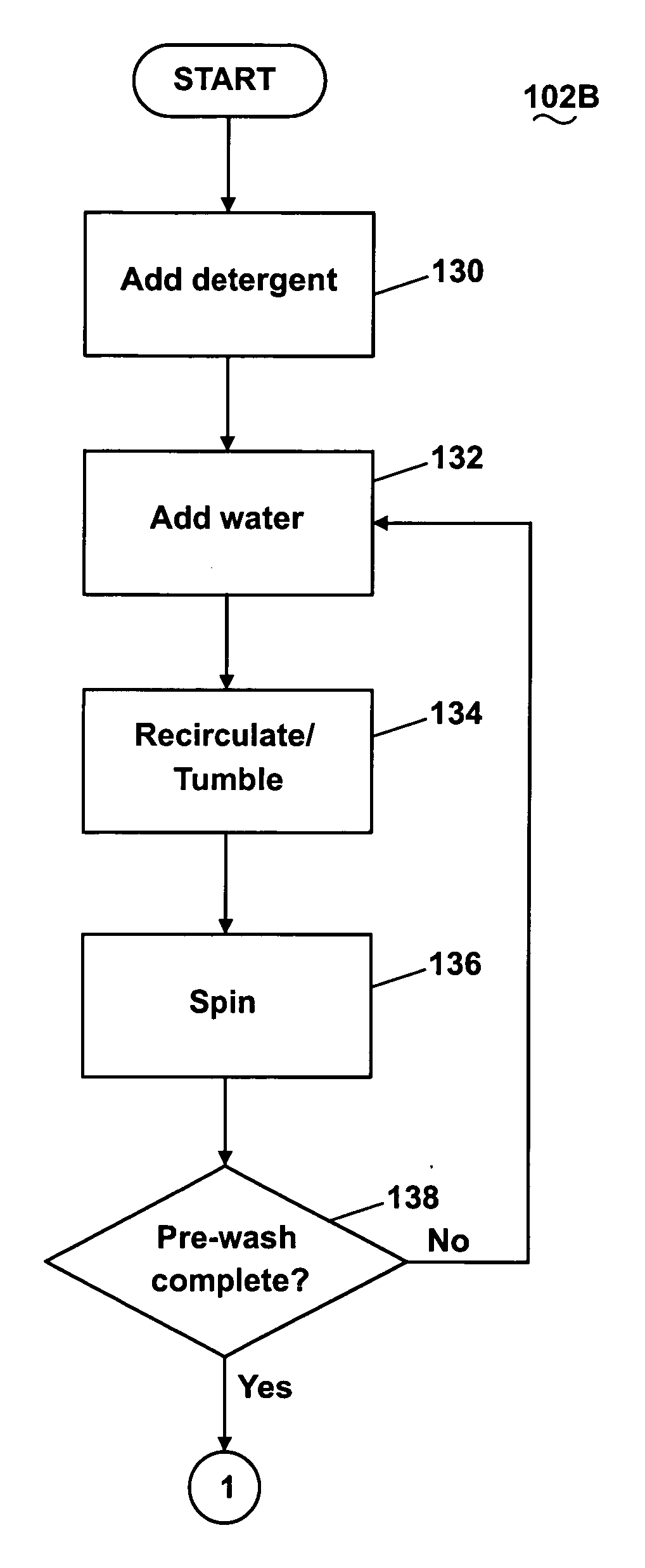 Steam washing machine operation method having dry spin pre-wash