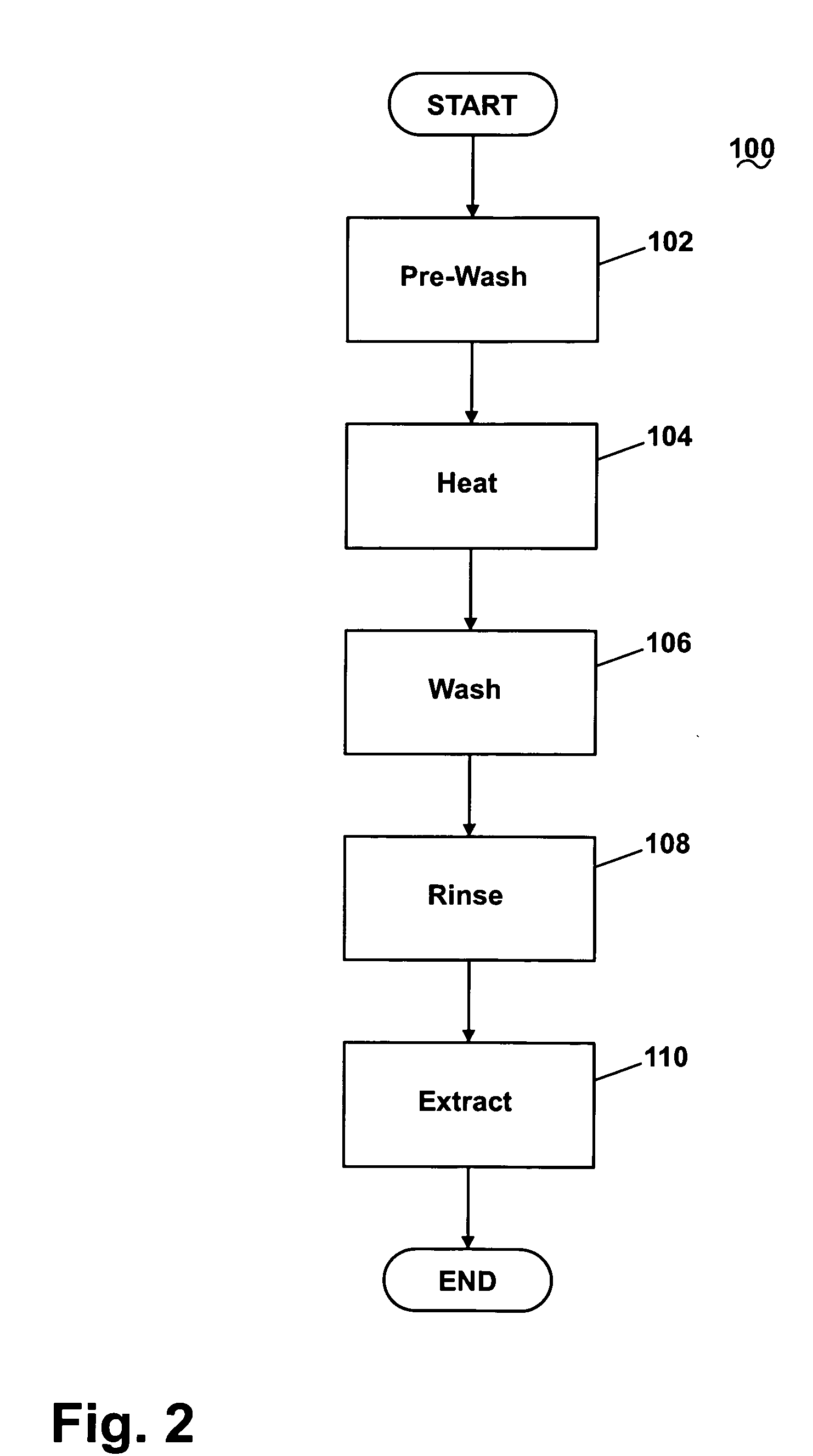 Steam washing machine operation method having dry spin pre-wash