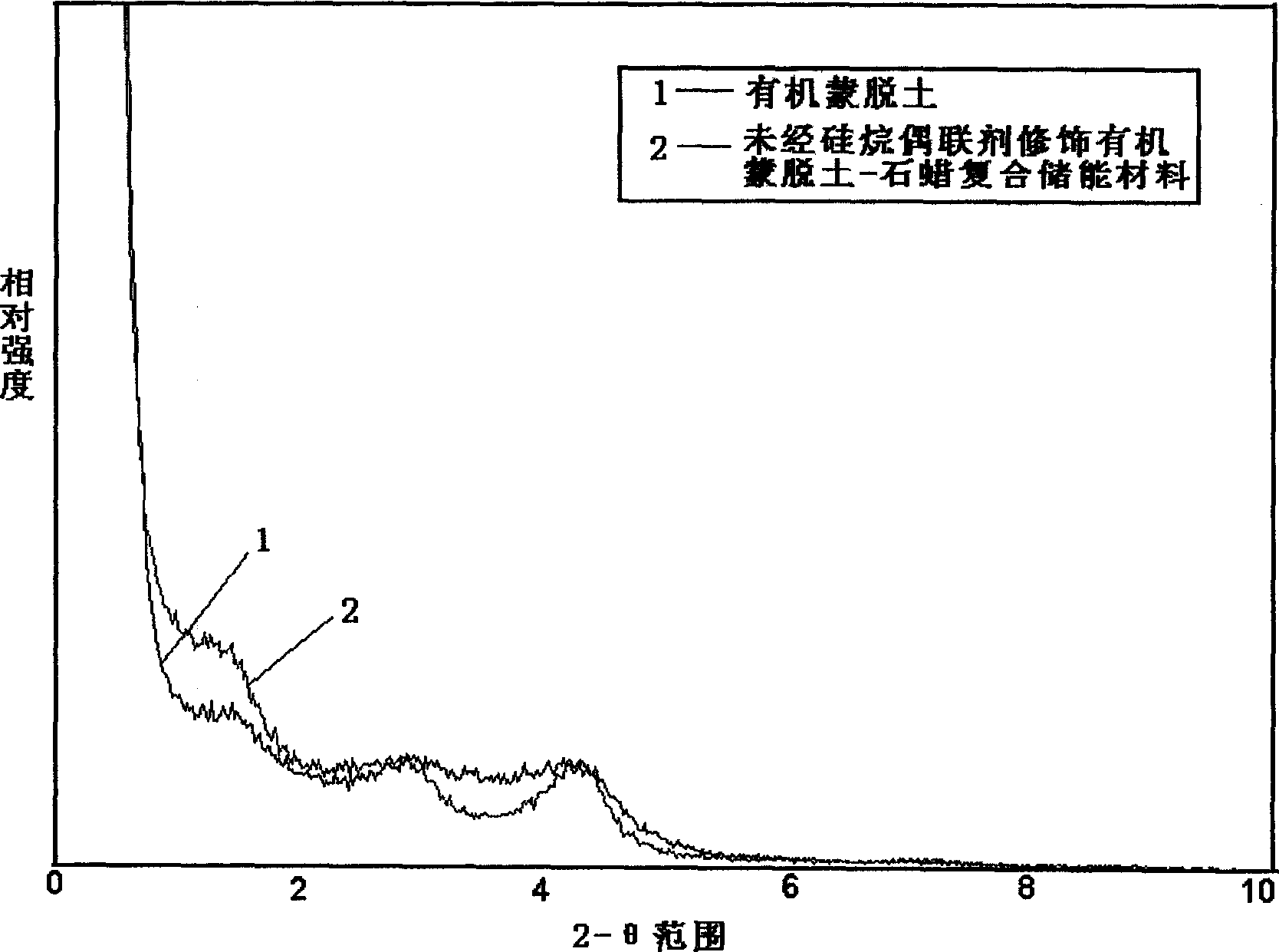 Process for preparing organic montmorillonite / mineral wax composite energy-storage material