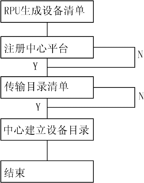 Maintenance-free method and system for power grid monitoring system