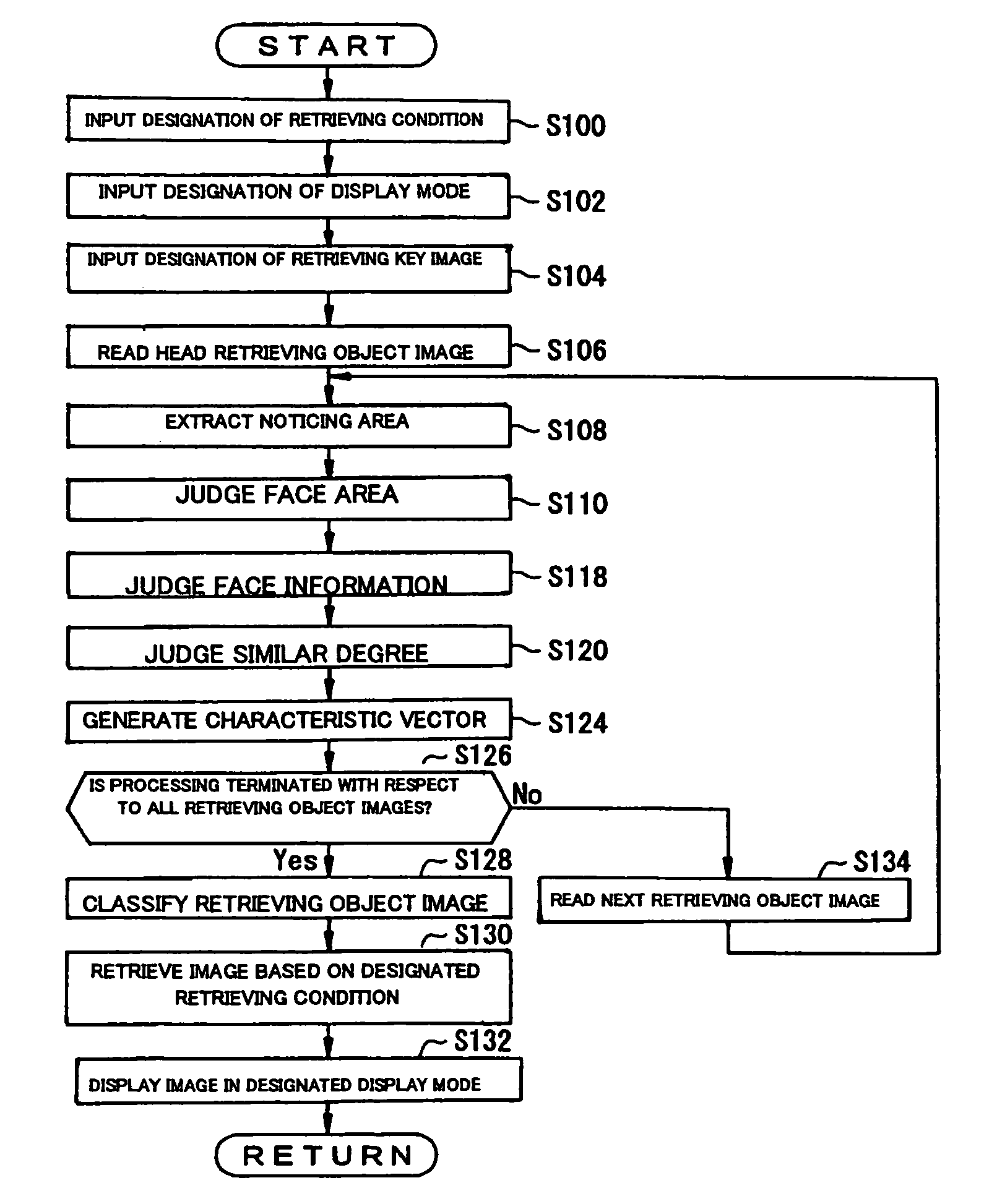 Image retrieving system, image classifying system, image retrieving program, image classifying program, image retrieving method and image classifying method