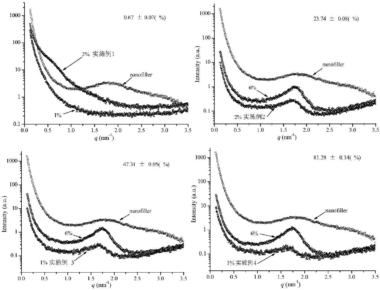 Low-migration hydrophobic starch-based nano-composite film and preparation method thereof