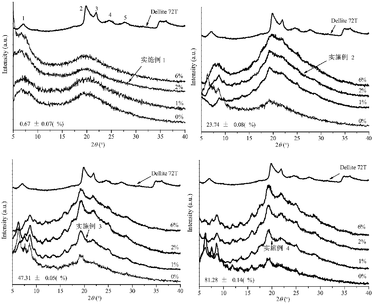 Low-migration hydrophobic starch-based nano-composite film and preparation method thereof