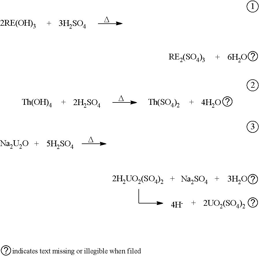 Monazite ballast separation and recovery method