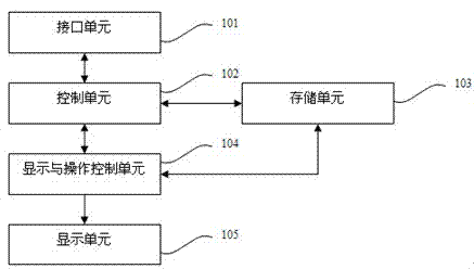 Operation method for inputting time quickly