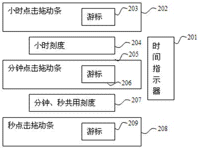 Operation method for inputting time quickly