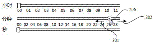 Operation method for inputting time quickly