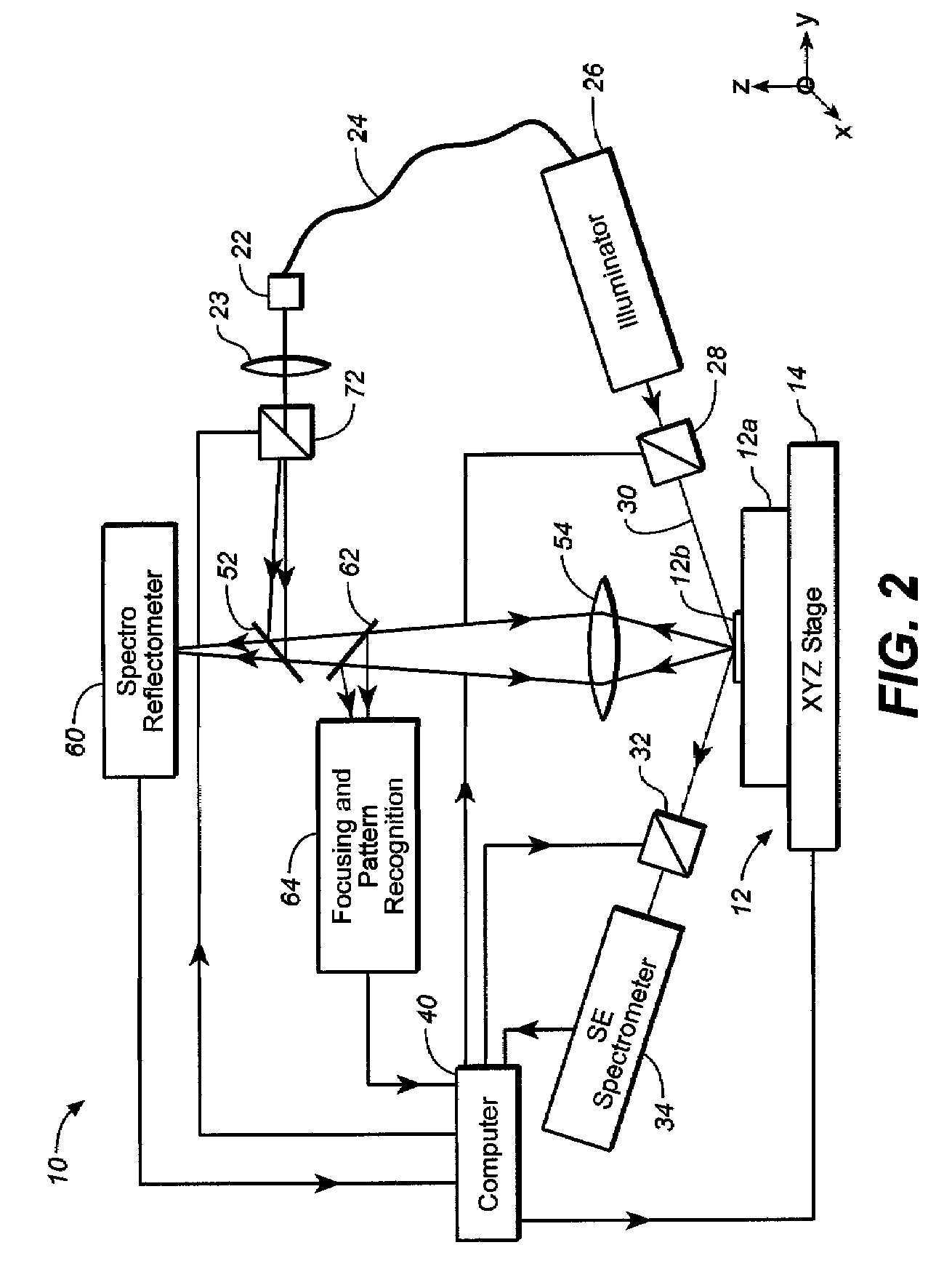 System for measuring a sample with a layer containing a periodic diffracting structure