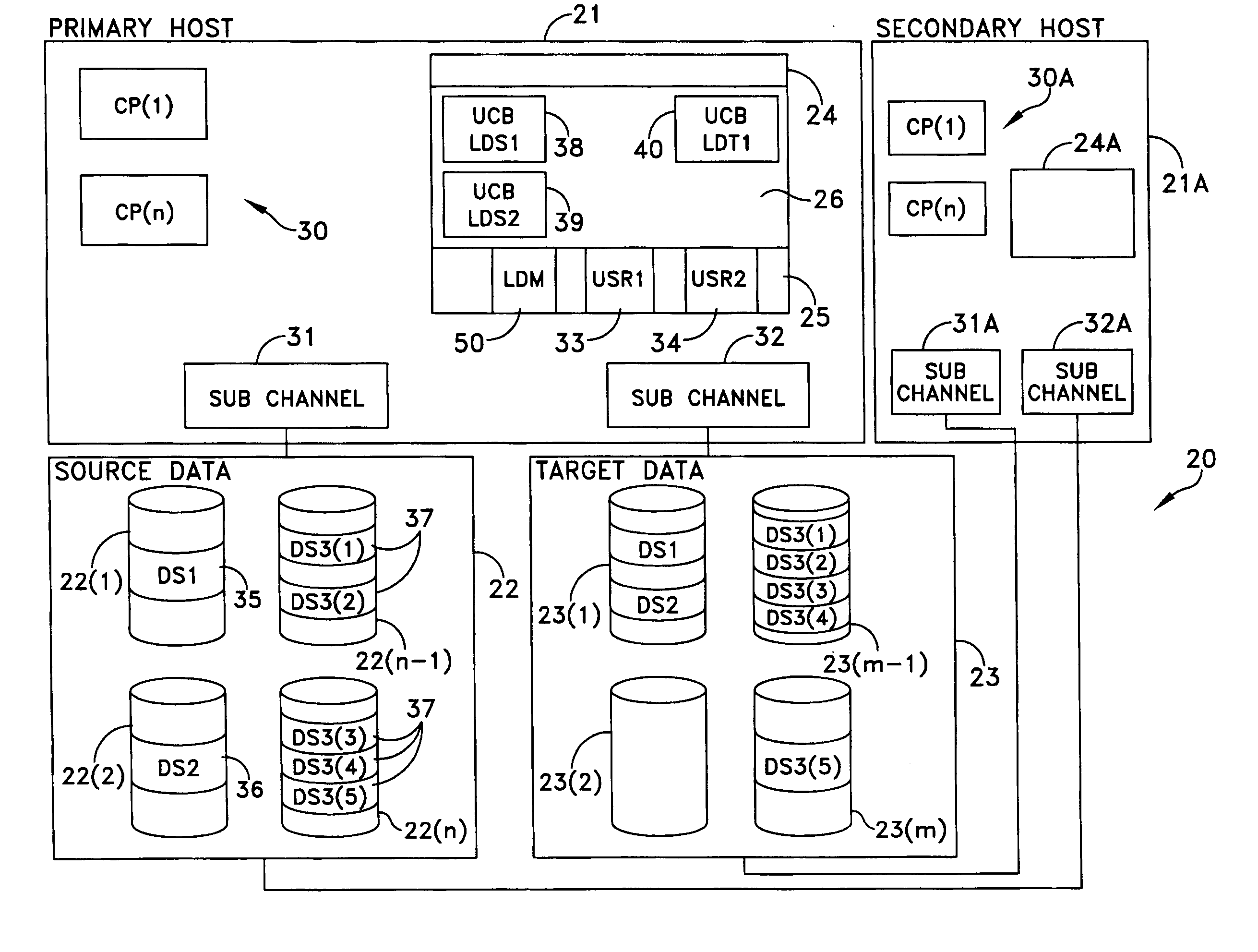 Method and apparatus for data set migration