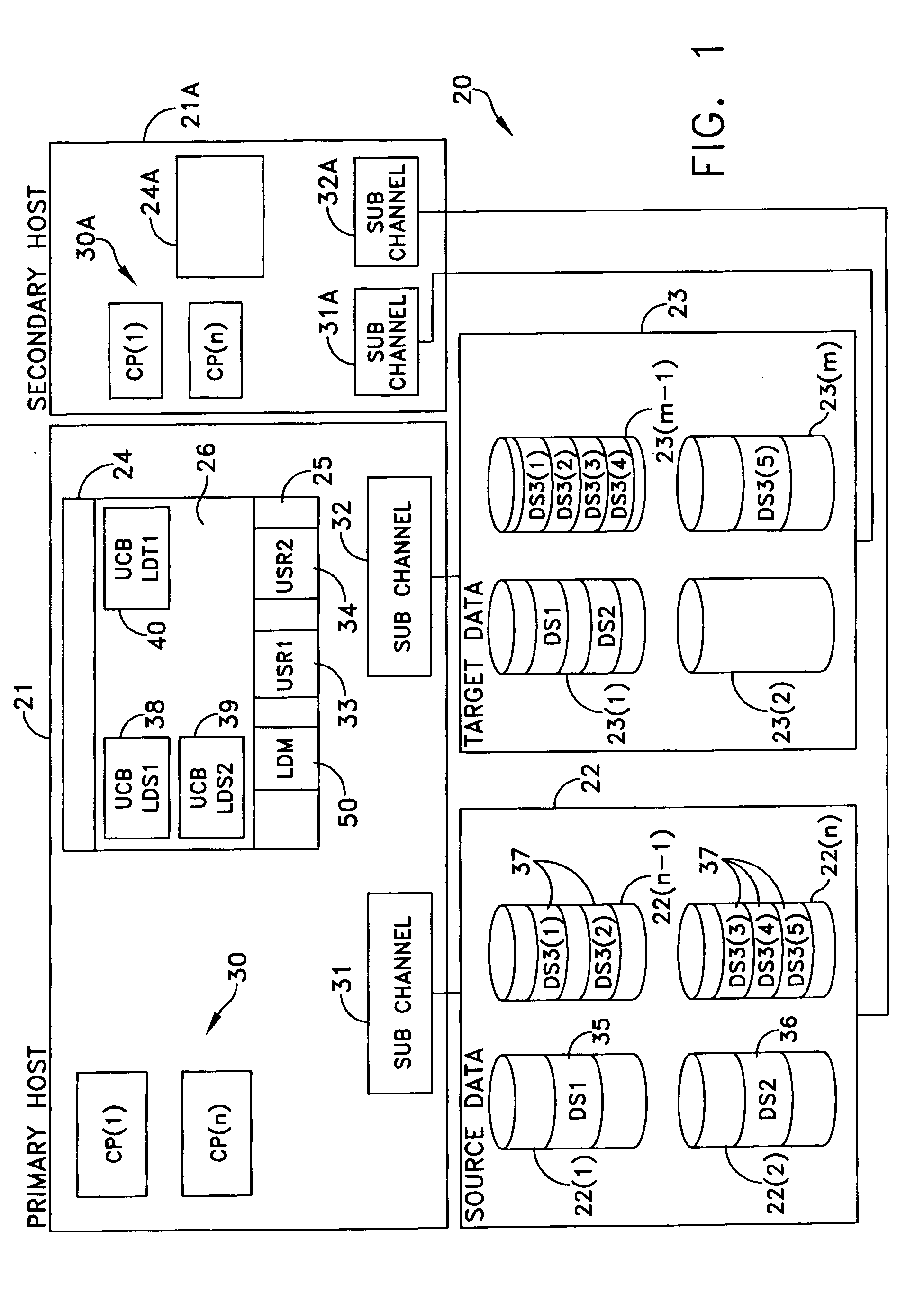 Method and apparatus for data set migration