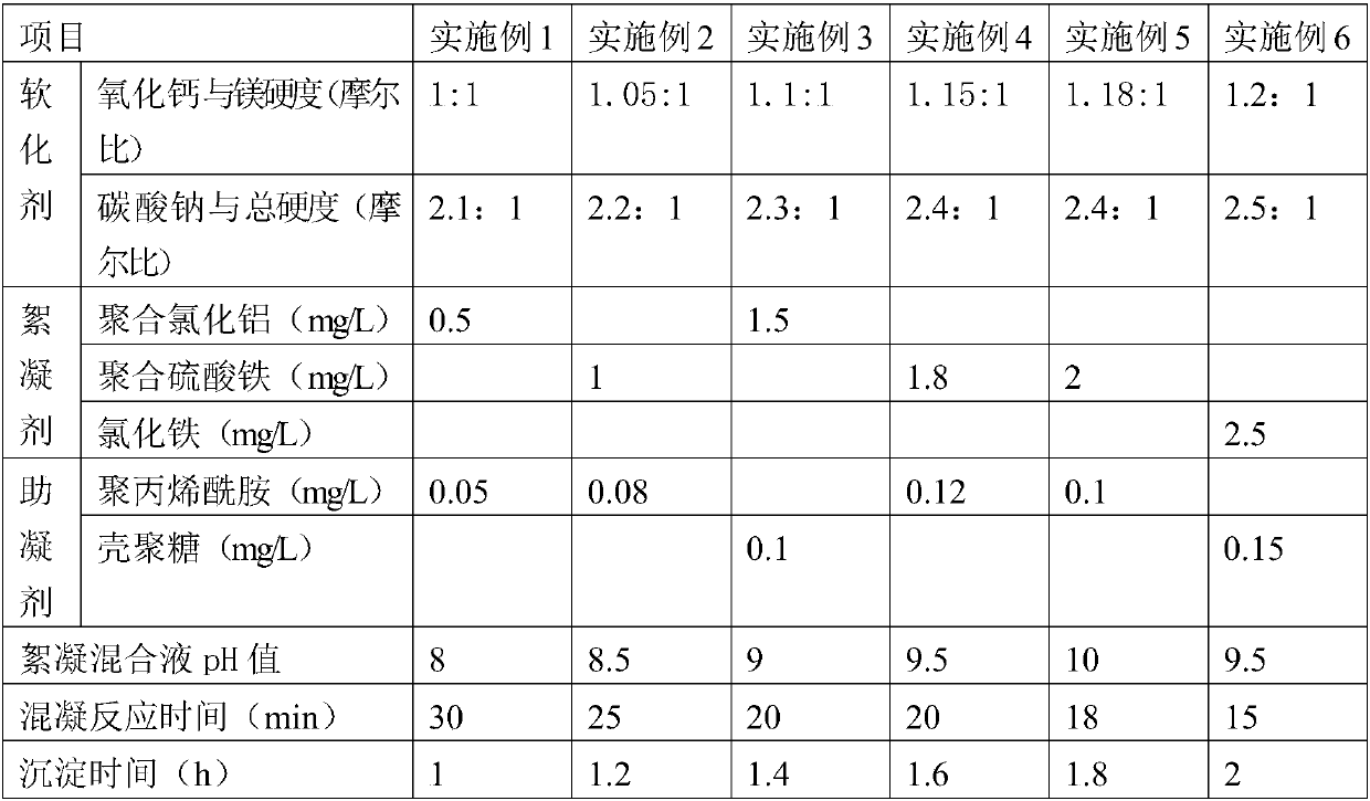 Garbage leachate nanofiltration concentrated solution secondary reduction membrane filtration concentrated solution treatment method