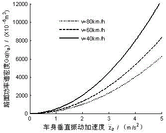 Method for identifying current driving road condition for automobile on basis of analytical simulation of damping of shock absorber