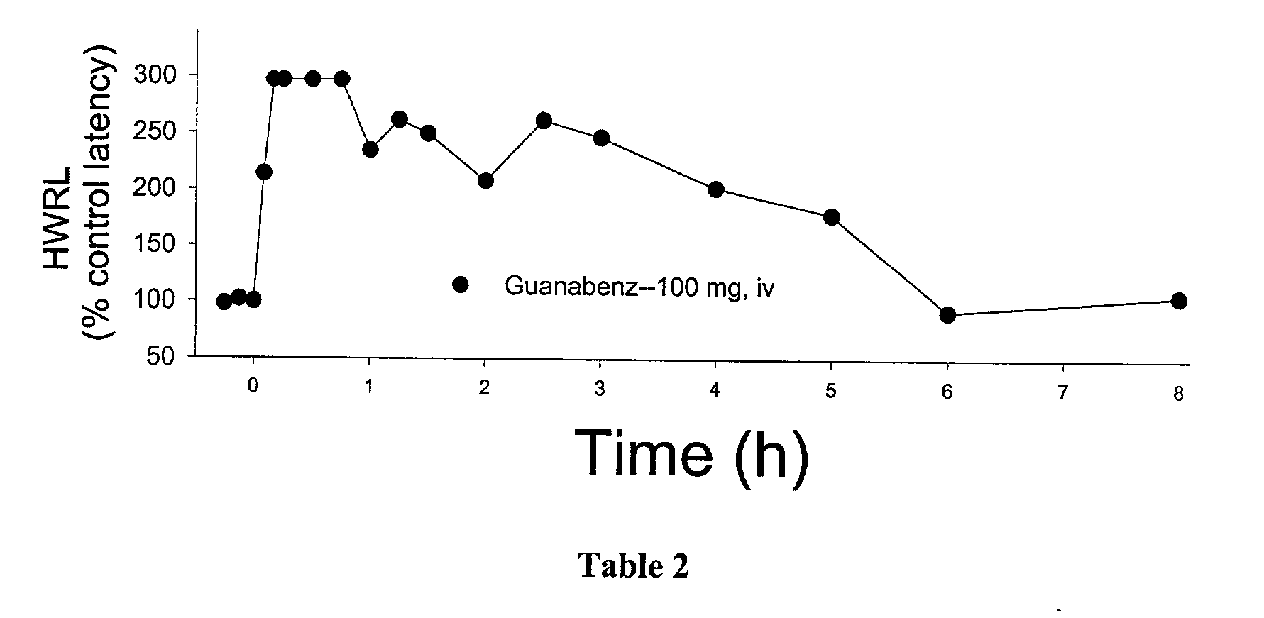 Novel long acting, reversible veterinary sedative & analgesic and method of use