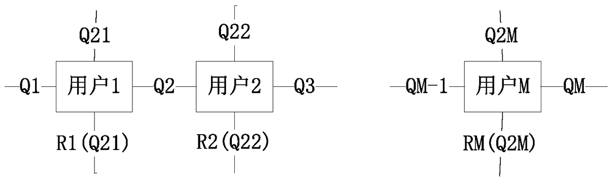 Optimal Scheduling Model for Natural Gas Production and Sales