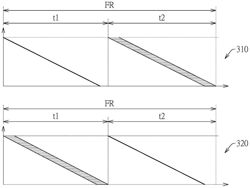 Display panel and operating method thereof