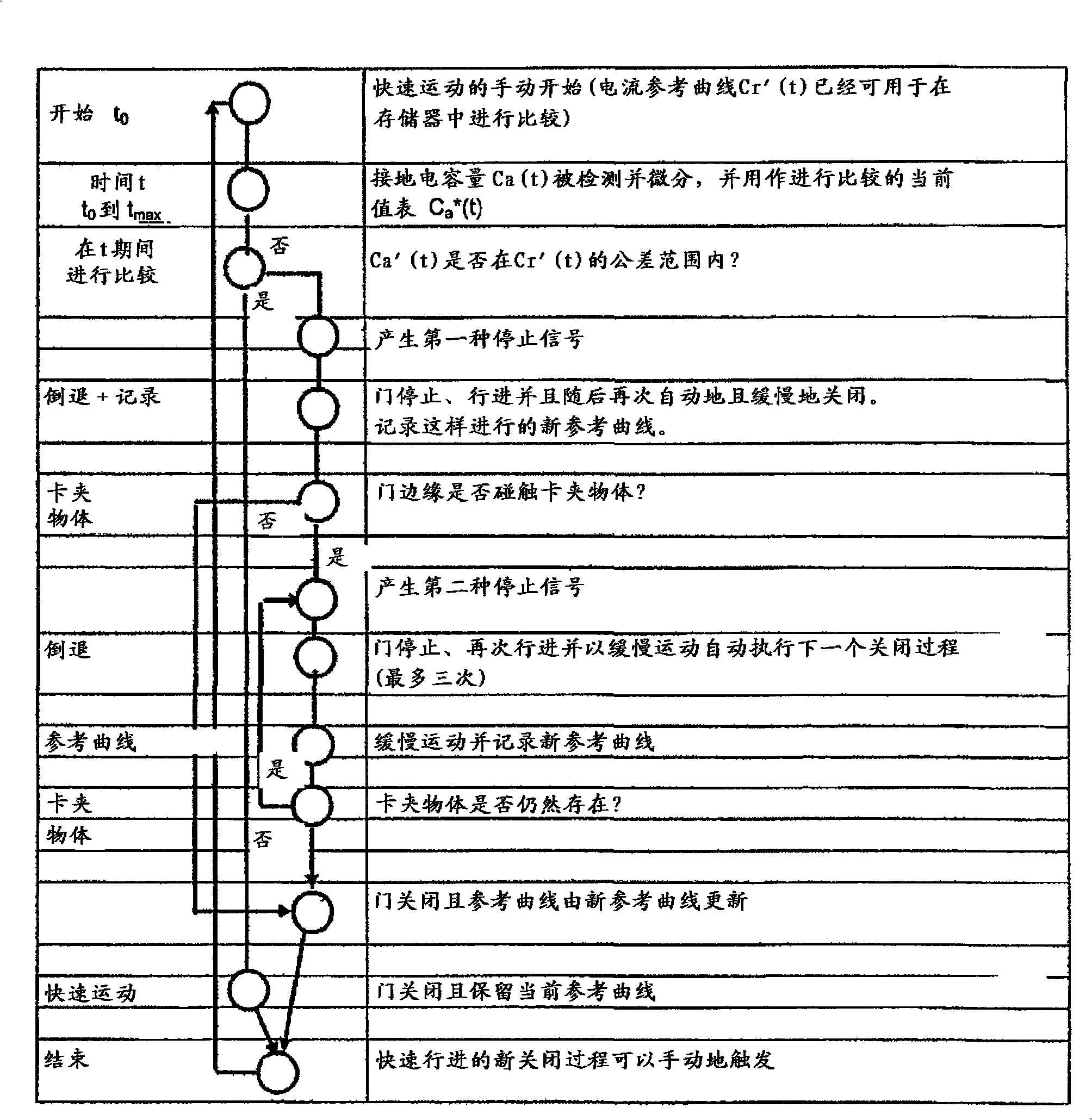 Method and system for controlling a door drive