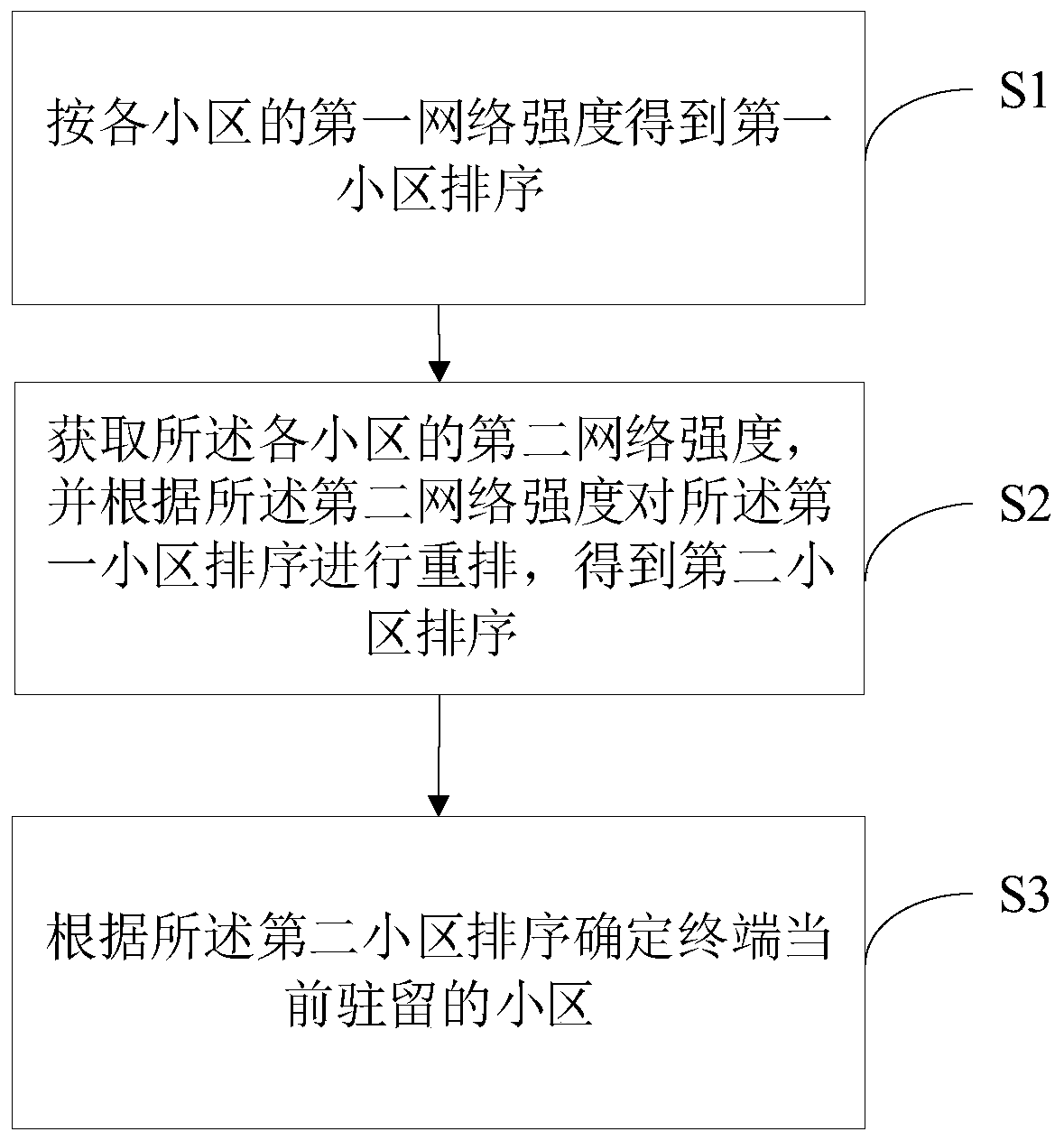 Non-independent networking residence method and device, and computer readable storage medium