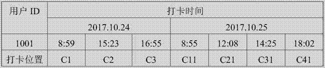 Calculation system and method combined with weekly salary and monthly salary