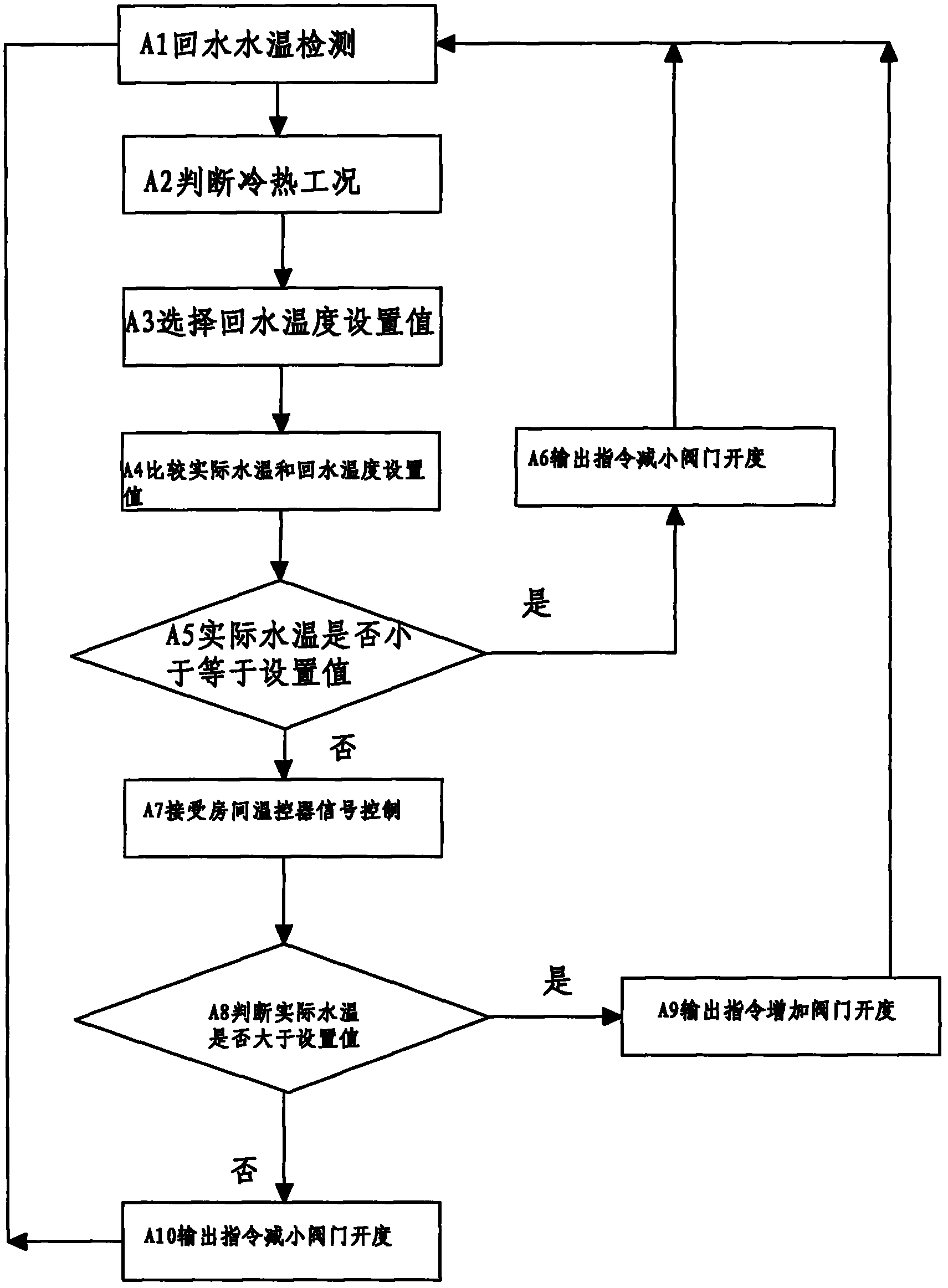 Central air-conditioning system and control method thereof