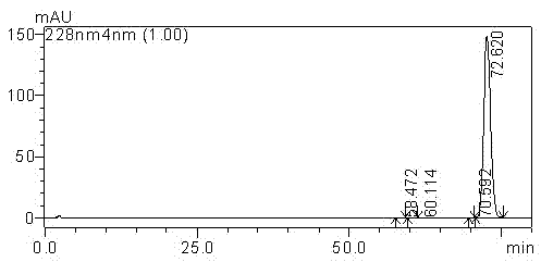 Method for purifying cabazitaxel