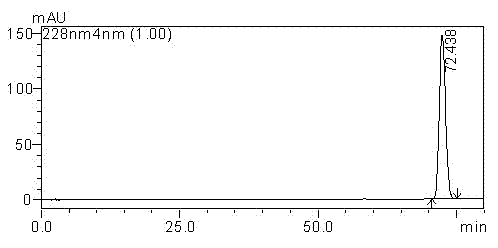 Method for purifying cabazitaxel