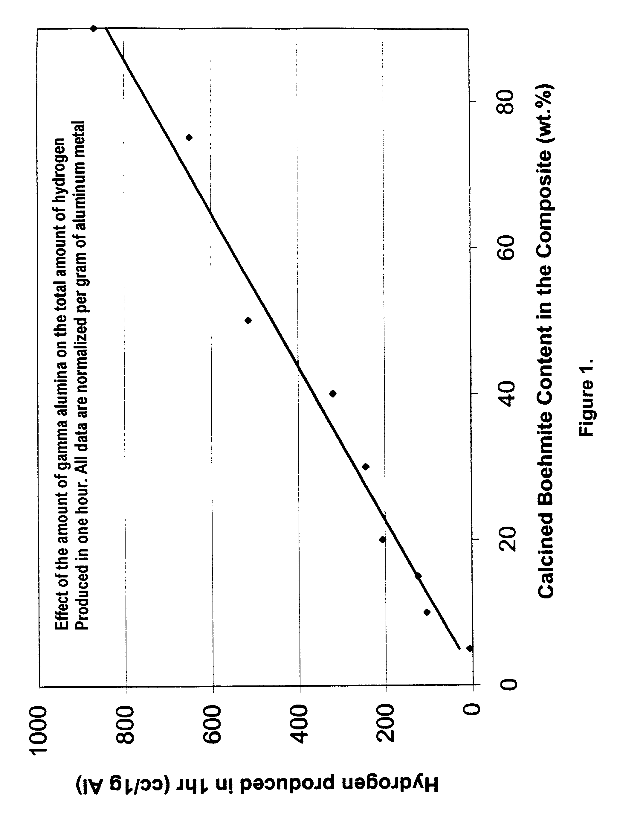 Hydrogen generation from water split reaction