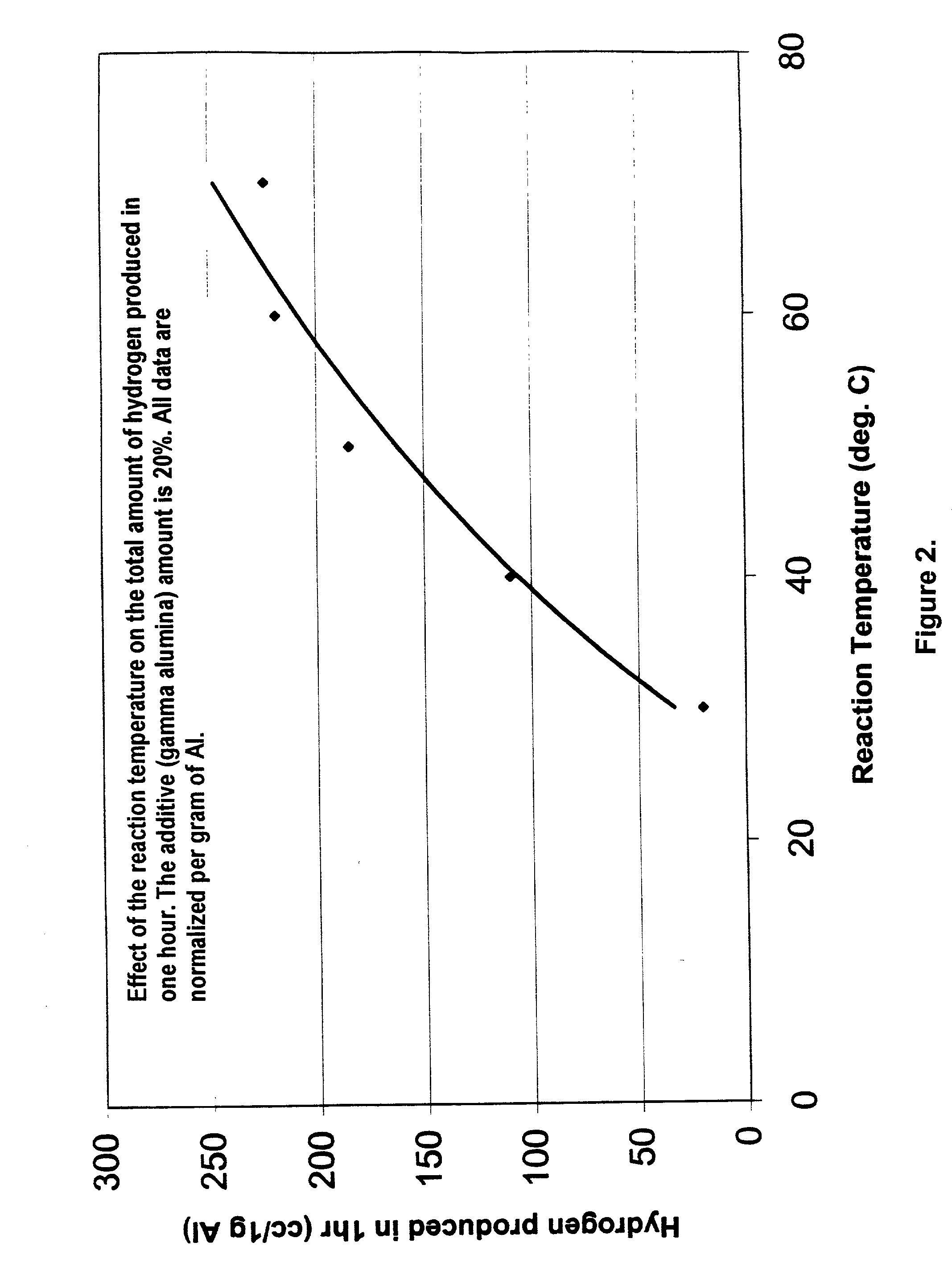 Hydrogen generation from water split reaction