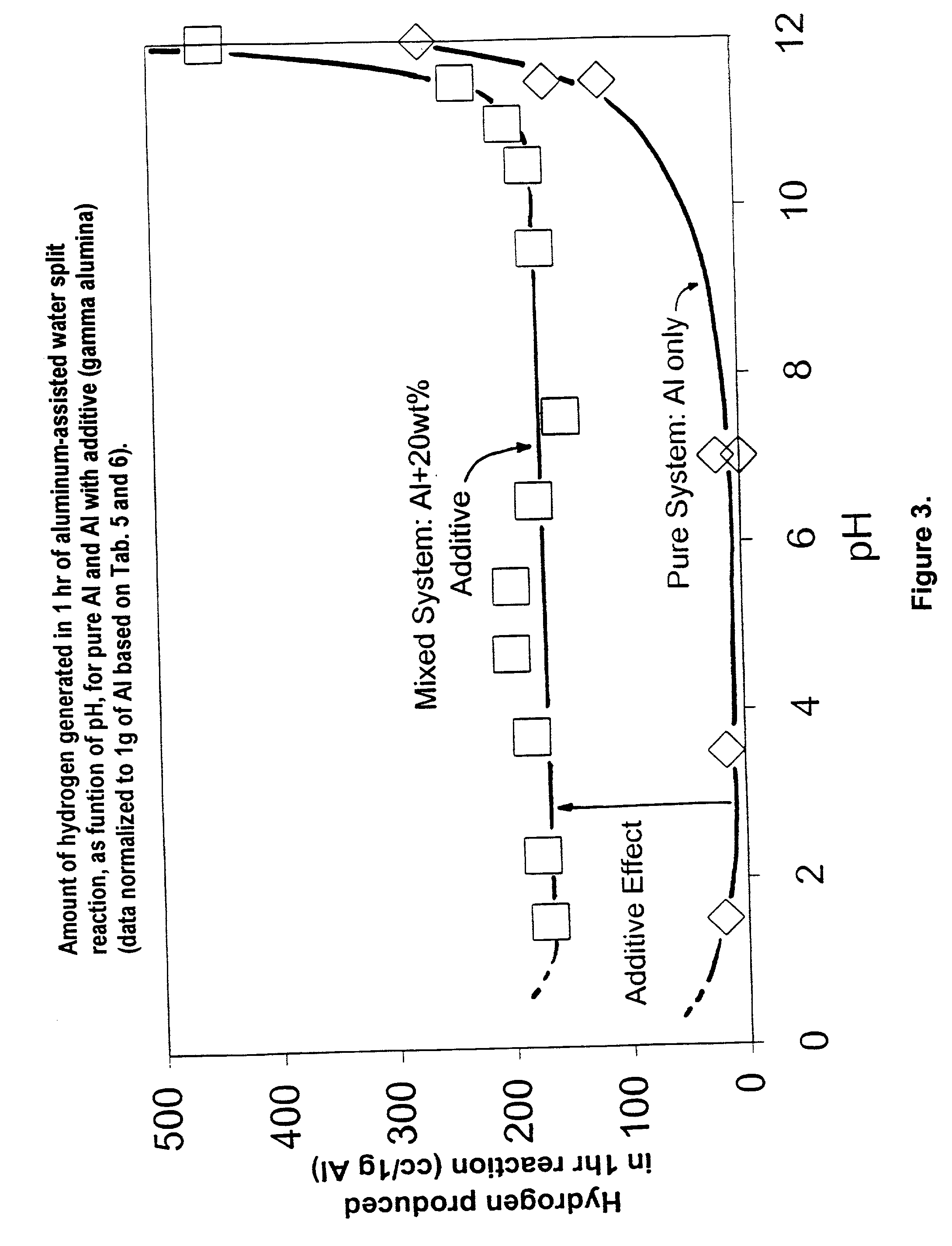 Hydrogen generation from water split reaction