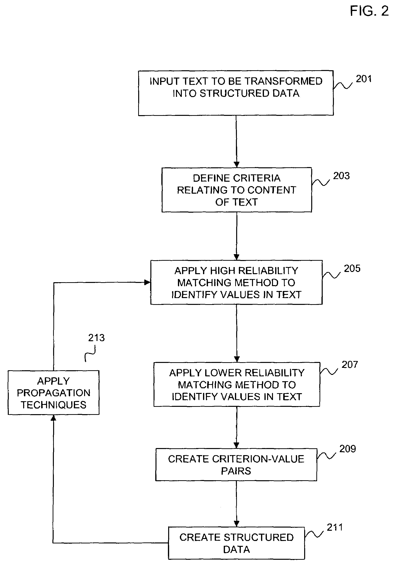 System method and computer program product for obtaining structured data from text