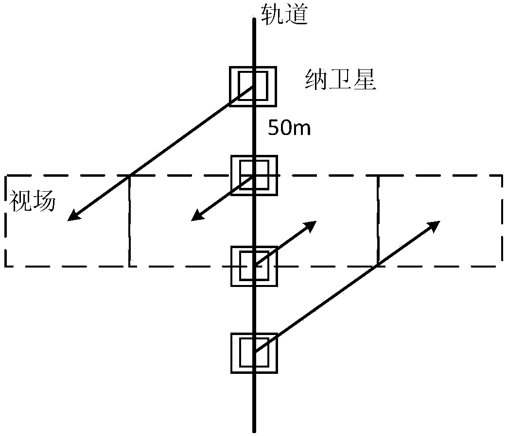 Free reconstitution and cooperative observation earth observation nano-satellite cluster system