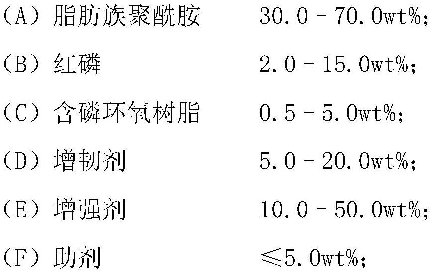 Red phosphorus flame-retardant compound as well as preparation method and application thereof