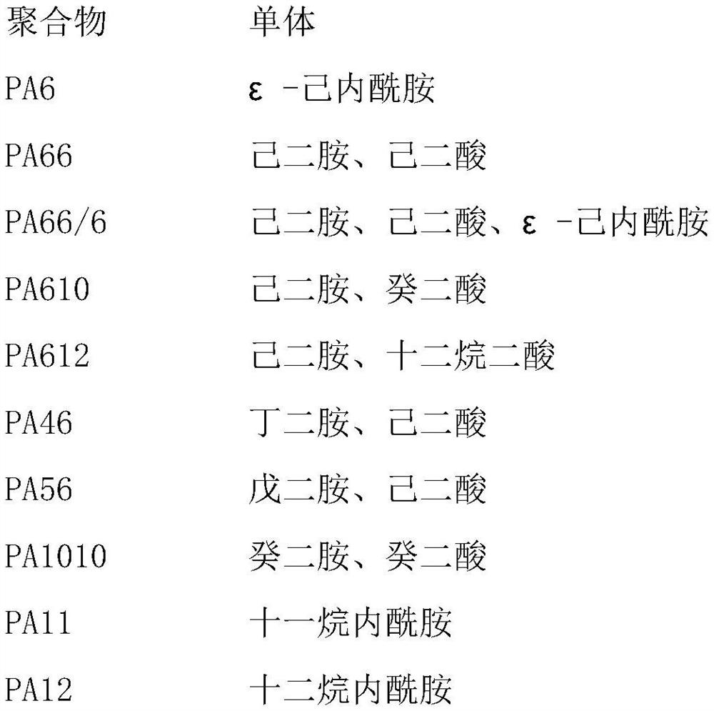 Red phosphorus flame-retardant compound as well as preparation method and application thereof