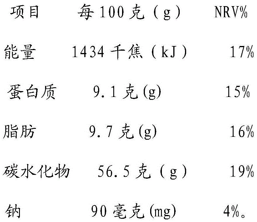 Food composition for conditioning yang-deficiency constitution and preparation method of food composition