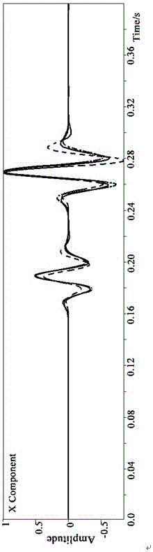 Elastic wave forward modeling of simulated micro earthquake