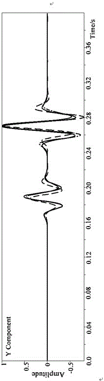 Elastic wave forward modeling of simulated micro earthquake