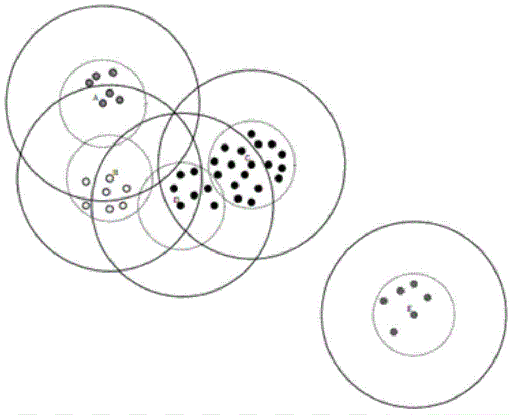 Method and system for clustering optimization based on Canopy algorithm