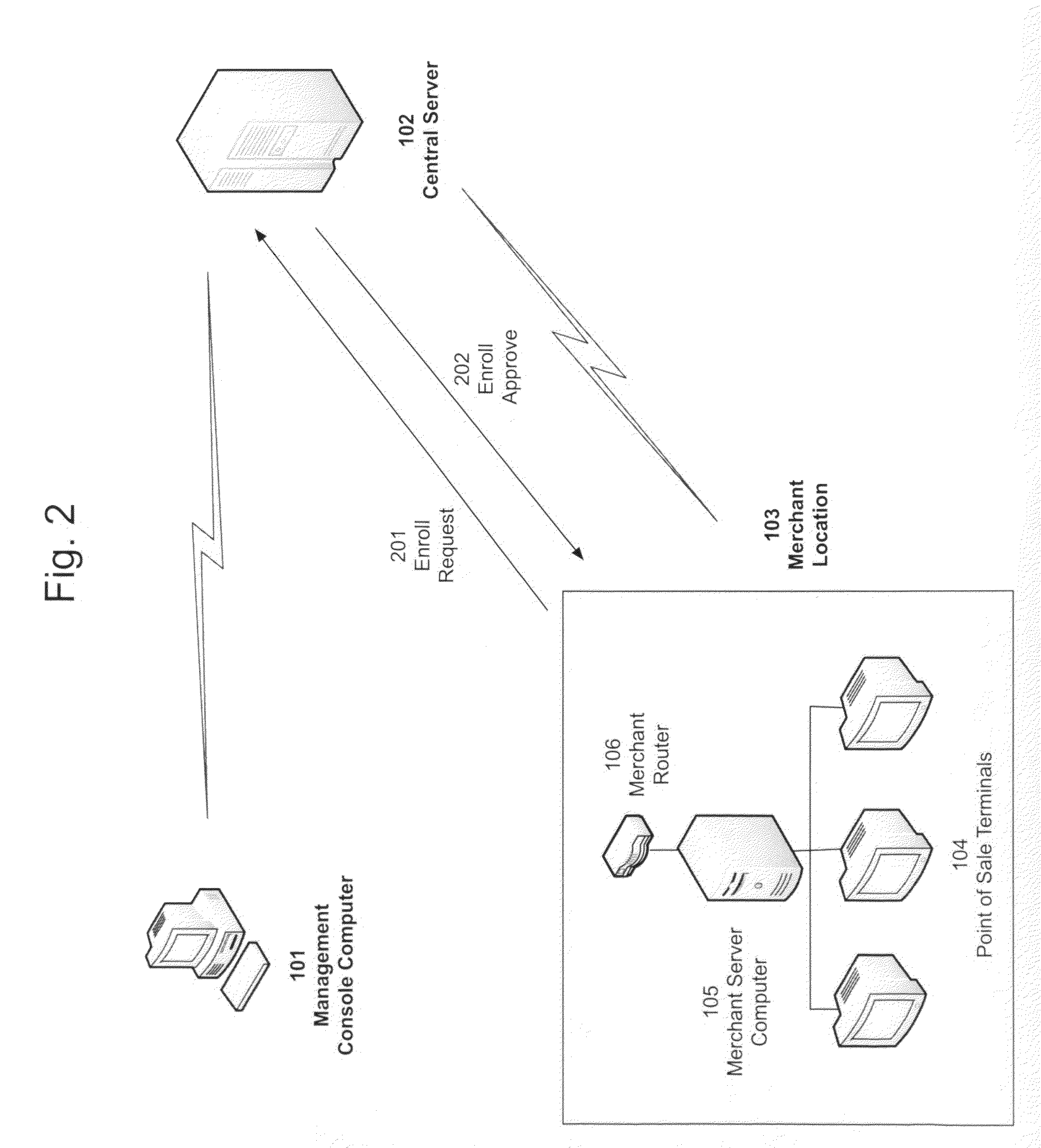 System for Interfacing a Client Device with a Point of Sale System