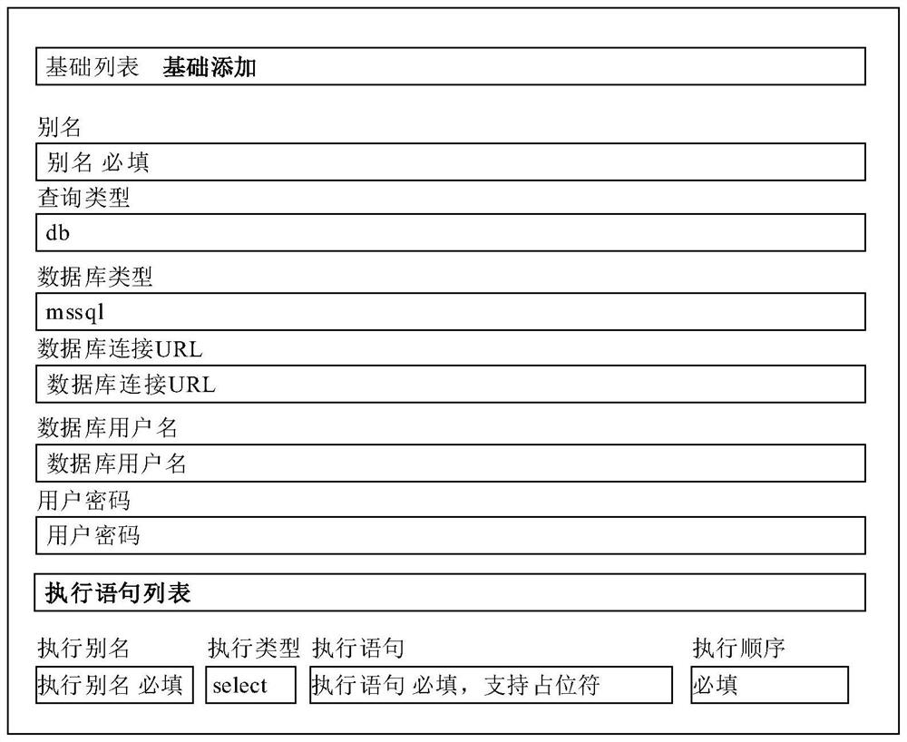 Database access intermediate system, method, device and storage medium