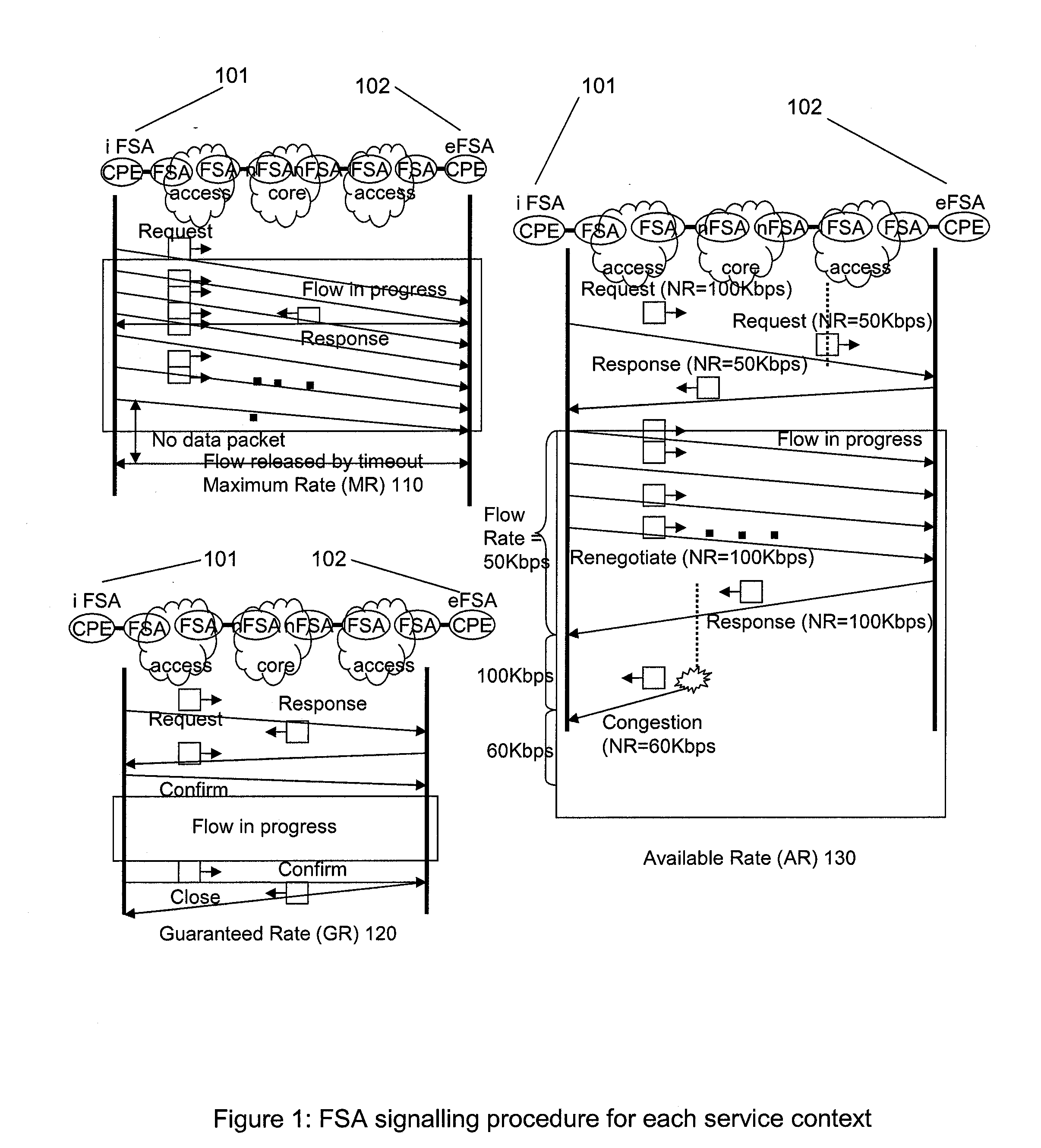 Flow State Aware QoS Management Without User Signalling