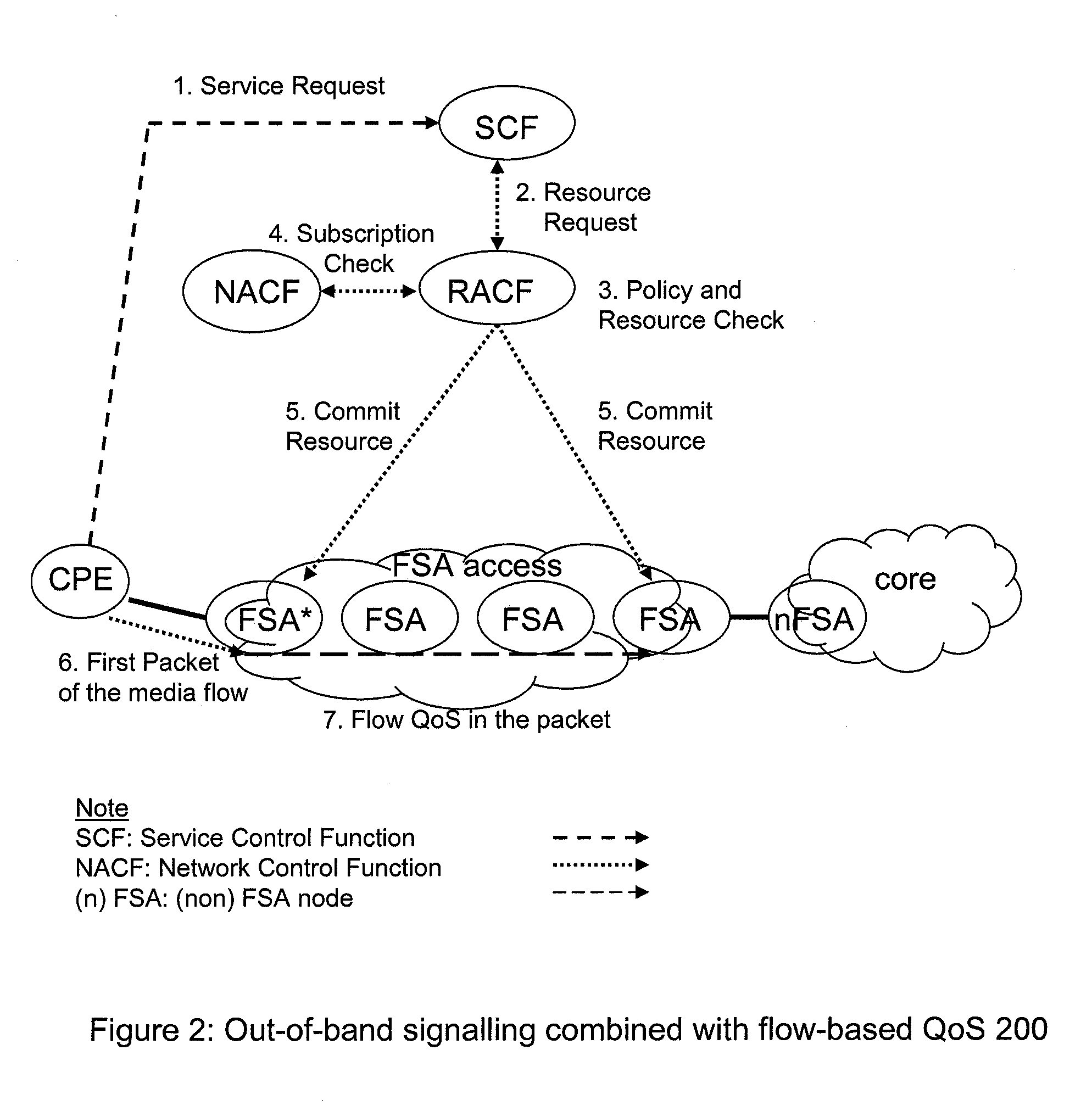 Flow State Aware QoS Management Without User Signalling