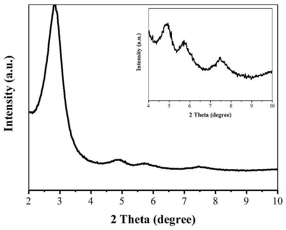 Method for constructing hybrid catalyst and cascade degradation of organophosphorus nerve poison by fixing palladium and organophosphorus hydrolase by using COFs